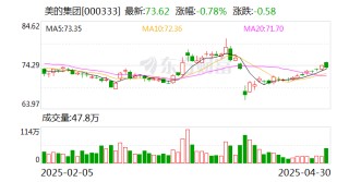 美的集团完成收购Teka集团