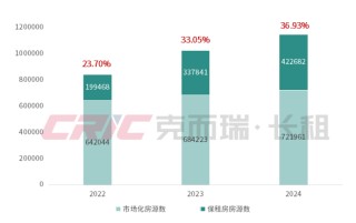 长租巨头自如“挤进”二手房经纪赛道，能否助力重启IPO？