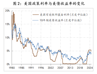 美联储观察：“红潮”之后，美联储将按“既定”路线表达中性立场