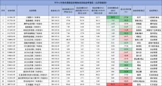 百亿基金经理张锋掌舵失利？东方红启恒三年持有混合基金三年亏损超61亿元 管理费高达4.7亿
