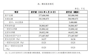 四川银行一二把手同时变更