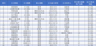 头部大厂砸钱“抢人”、“堆算力”，中小量化私募如何突围？