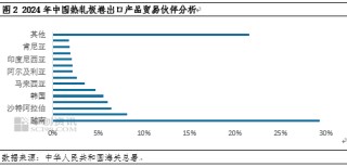 卓创资讯：关税2.0时代来临 中国热轧板卷出口将何去何从？