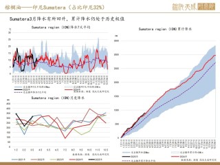 【棕榈油周报】宏观衰退预期升温，美国生柴政策反复
