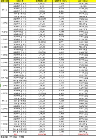 巴菲特51轮减持美银套现108亿美元，2011年曾大手笔“抄底”
