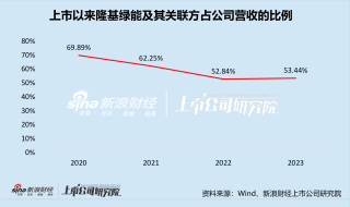 美畅股份：行业下行期“临危换帅” 新老业务承压身陷困局