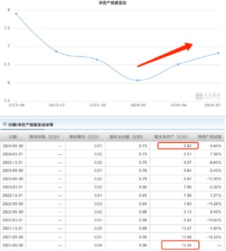 百亿基金经理张锋掌舵失利？东方红启恒三年持有混合基金三年亏损超61亿元 管理费高达4.7亿