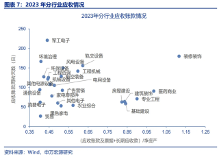 赵伟等：本轮化债的三大不同、三点特征