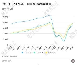 中国第一机场易主背后，谁是上海的真正对手？