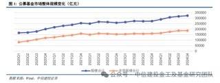 公募基金2024年度盘点：变中求新，新中谋进