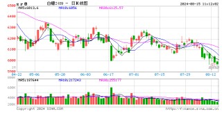 光大期货：8月15日软商品日报