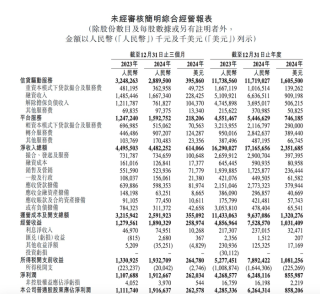 净利同比增1.8%～46%！助贷平台奇富、信也、乐信财报出炉，这些变化值得关注