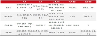 智驾感知层国产龙头 豪恩汽电获券商“增持”评级