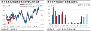 白糖：榨季末进口和库存双增 价格或打破季节性上涨规律