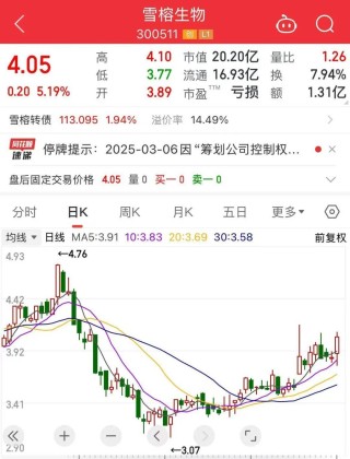 突发！一天3家A股公司宣布：或将易主！