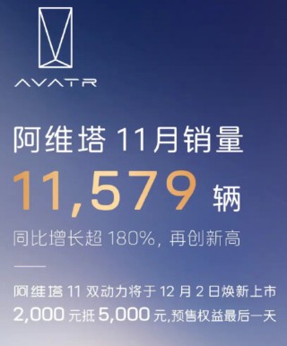 车企11月成绩单如何？比亚迪月再卖超50万辆，赛力斯同比大增