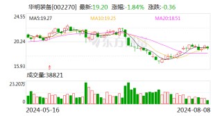 华明装备公布2024半年度分配预案 拟10派2.7元