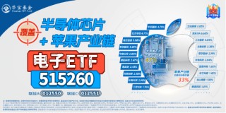 重磅会议在即，地产蓄势奋起！地产ETF（159707）逆市收涨0.73%日线4连阳！关注两大布局时点