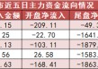 计算机板块净流出206亿元居首 龙虎榜机构抢筹多股