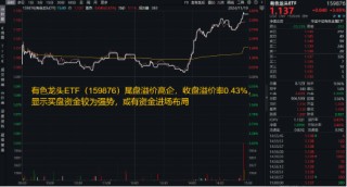 刚刚，A股突然爆发！创业板指大涨3%，金融科技ETF（159851）飙升4.61%，双创龙头ETF（588330）豪涨3.31%