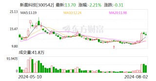 新晨科技：聘任黄玮为公司证券事务代表