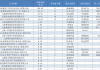 百亿私募一季度最新持仓来了，累计348亿元的“新宠旧爱”都有谁？