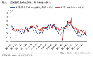 罗志恒：美联储降息落地，全球大类资产向何处去？