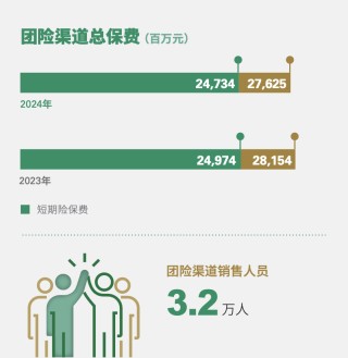 国寿归母净利超千亿，翻倍增长