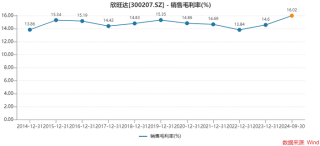 欣旺达净利润创新高，但三季度增速在下滑，公司这样回应