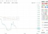 美股异动｜超微电脑盘后跌6.8%，下调全年销售预期