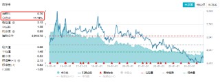 重磅会议在即，地产蓄势奋起！地产ETF（159707）逆市收涨0.73%日线4连阳！关注两大布局时点