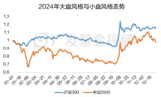2024年终总结！年度资产最终赢家，花落谁家？