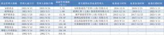 年内首家！范达私募完成登记，实控人为全球最大ETF管理人之一