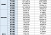 25家上市银行ESG报告盘点：碳排放数据披露范围持续扩大 披露标准亟待统一