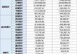 25家上市银行ESG报告盘点：碳排放数据披露范围持续扩大 披露标准亟待统一