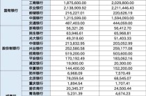 25家上市银行ESG报告盘点：碳排放数据披露范围持续扩大 披露标准亟待统一