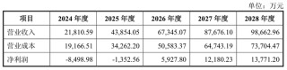 IPO雷达｜募资额全部用于偿还银行贷款，东实环境资金有多紧张？