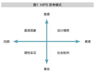危机情境下，人类的优势思考模式