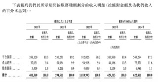 起底啄木鸟维修平台：去年上半年毛利率超8成，投诉超45万宗