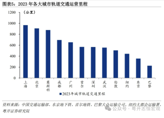 罗志恒：大国基建，空间在哪里，空间有多大？