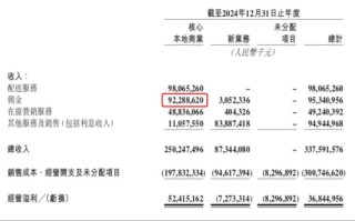京东美团争夺的外卖业务，究竟有多赚钱？