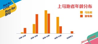 上马抽签结果公布：马拉松项目中签率11.2%，最大年龄75岁