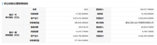 永诚财险拟“清仓”哈尔滨农商行9.9%股权 公司回应：正常经营决策