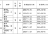 动荡中的良品铺子再换帅，杨红春第三次掌舵