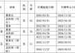 动荡中的良品铺子再换帅，杨红春第三次掌舵