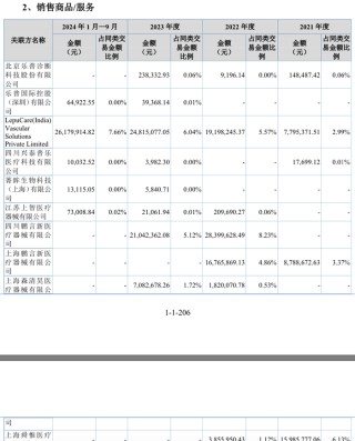 “乐普系”蒲忠杰打造第五个上市公司，睿健医疗独立性遭质疑