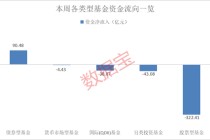 资金加仓这些ETF！2只军工基金受青睐