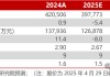 【民生能源】中国海油2025年一季报点评：油气产量稳步增长，成本优势持续深化