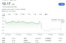 特朗普关税迷雾笼罩！福特汽车暂停财测 并警告15亿美元损失