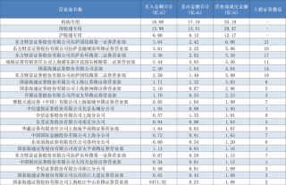 多路知名游资出手豪买！贝因美、中国长城两连板，重点博弈这一方向